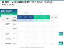 Managing product introduction to market benefit cost assessment for product feature prioritization