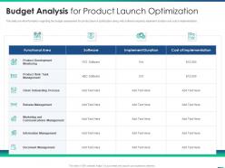 Managing product introduction to market budget analysis for product launch optimization