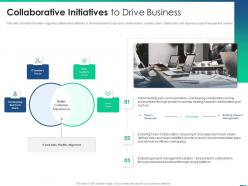 Managing product introduction to market collaborative initiatives to drive business