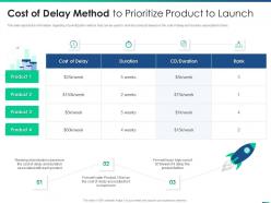 Managing product introduction to market cost of delay method to prioritize product to launch