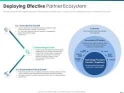 Managing product introduction to market deploying effective partner ecosystem