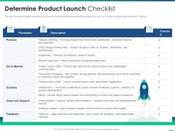 Managing product introduction to market determine product launch checklist