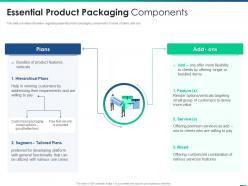 Managing product introduction to market essential product packaging components