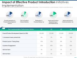 Managing product introduction to market impact of effective product introduction initiatives implementation
