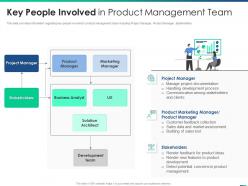 Managing Product Introduction To Market Key People Involved In Product Management Team