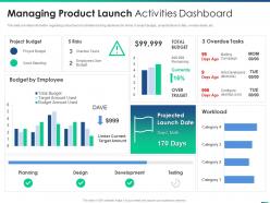 Managing product introduction to market managing product launch activities dashboard