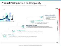 Managing product introduction to market product pricing based on complexity