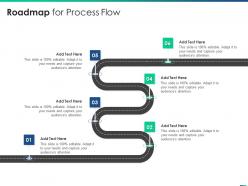 Managing Product Introduction To Market Roadmap For Process Flow