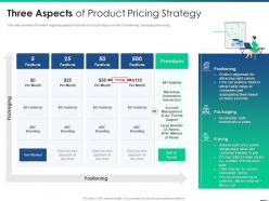 Managing product introduction to market three aspects of product pricing strategy