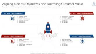 Managing product launch aligning business objectives and delivering customer value