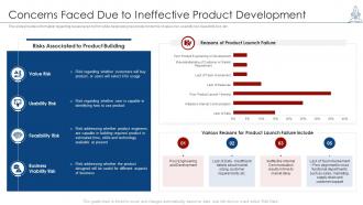 Managing product launch concerns faced due to ineffective product development