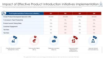 Managing product launch impact of effective product introduction initiatives implementation