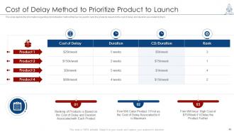 Managing product launch powerpoint presentation slides