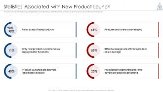 Managing product launch statistics associated with new product launch