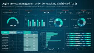Managing Product Through Agile Playbook Agile Project Management Activities Tracking Dashboard