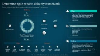 Managing Product Through Agile Playbook Determine Agile Process Delivery Framework