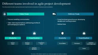 Managing Product Through Agile Playbook Different Teams Involved In Agile Project Development