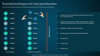Managing Product Through Agile Playbook Essential Techniques For Task Prioritization