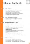 Managing Product Through Agile Playbook Report Sample Example Document