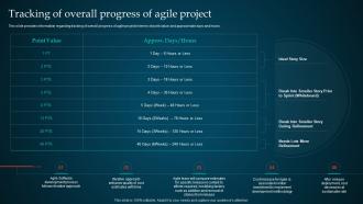 Managing Product Through Agile Playbook Tracking Of Overall Progress Of Agile Project