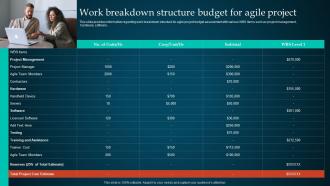 Managing Product Through Agile Playbook Work Breakdown Structure Budget For Agile Project