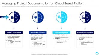 Managing Project Documentation On Cloud Based Cloud Computing For Efficient Project Management