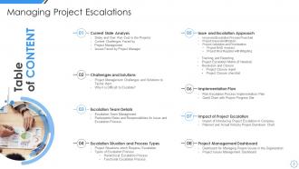 Managing project escalations powerpoint presentation slides
