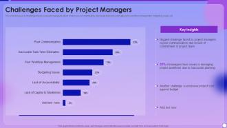 Managing Project Lifecyle Process Challenges Faced By Project Managers