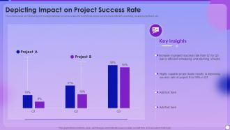 Managing Project Lifecyle Process Depicting Impact On Project Success Rate