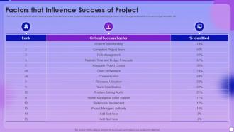 Managing Project Lifecyle Process Factors That Influence Success Of Project