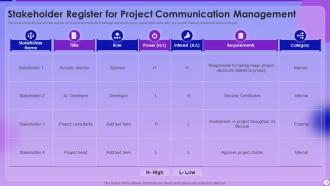 Managing Project Lifecyle Process Powerpoint Presentation Slides