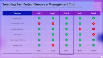 Managing Project Lifecyle Process Selecting Best Project Resource Management Tool