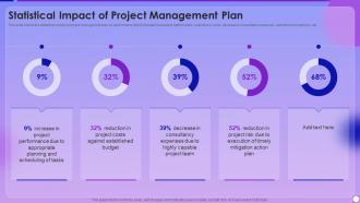 Managing Project Lifecyle Process Statistical Impact Of Project Management Plan