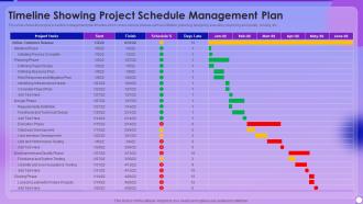 Managing Project Lifecyle Process Timeline Showing Project Schedule Management Plan