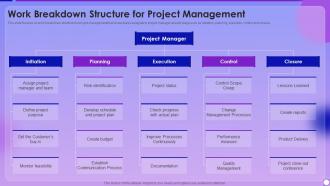 Managing Project Lifecyle Process Work Breakdown Structure For Project Management