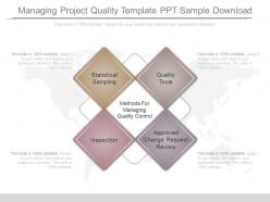 Managing project quality template ppt sample download