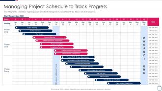 Managing Project Schedule To Track Managing Project Development Stages Playbook