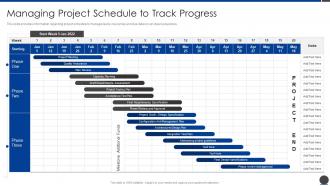 Managing Project Schedule To Track Progress Project Scope Administration Playbook
