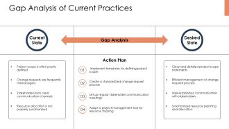 Managing Project Scope And Change Control PPT Example AT Impressive Attractive