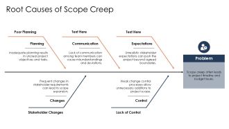 Managing Project Scope And Change Control PPT Example AT Interactive Attractive
