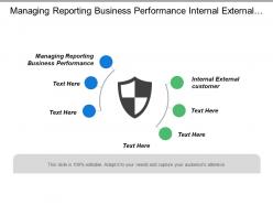 Managing reporting business performance internal external customer account executive