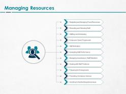 Managing Resources Performance Ppt Powerpoint Presentation Gallery