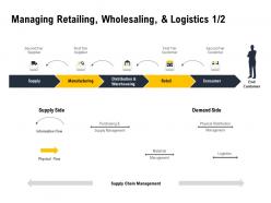 Managing retailing wholesalin and logistics consumer ppt powerpoint presentation styles guide
