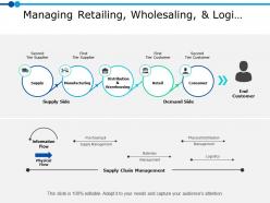Managing retailing wholesaling and logi ppt powerpoint presentation gallery styles