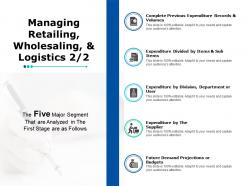 Managing retailing wholesaling and logistics 2 2 ppt powerpoint presentation gallery summary