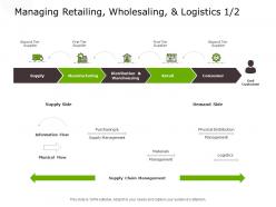 Managing retailing wholesaling and logistics demand side ppt powerpoint presentation model