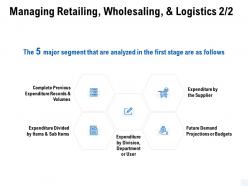 Managing retailing wholesaling and logistics expenditure records ppt powerpoint graphics