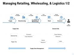 Managing retailing wholesaling and logistics information flow ppt design ideas
