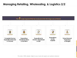 Managing retailing wholesaling and logistics items ppt powerpoint sample
