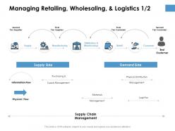 Managing retailing wholesaling and logistics management ppt powerpoint presentation model